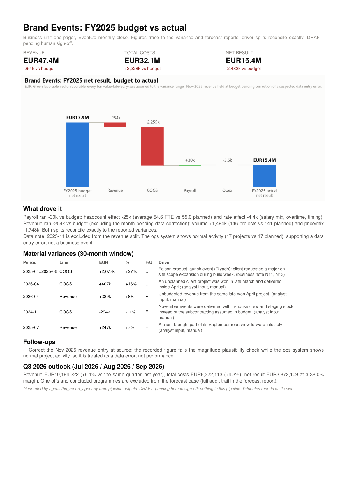 The Brand Events business line one-pager: scorecard, budget-to-actual bridge, driver commentary, variances and outlook on one page.