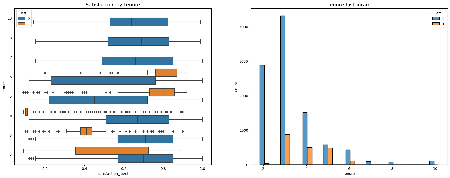 Machine Learning - HR Insights & Predictive Model Hover Image