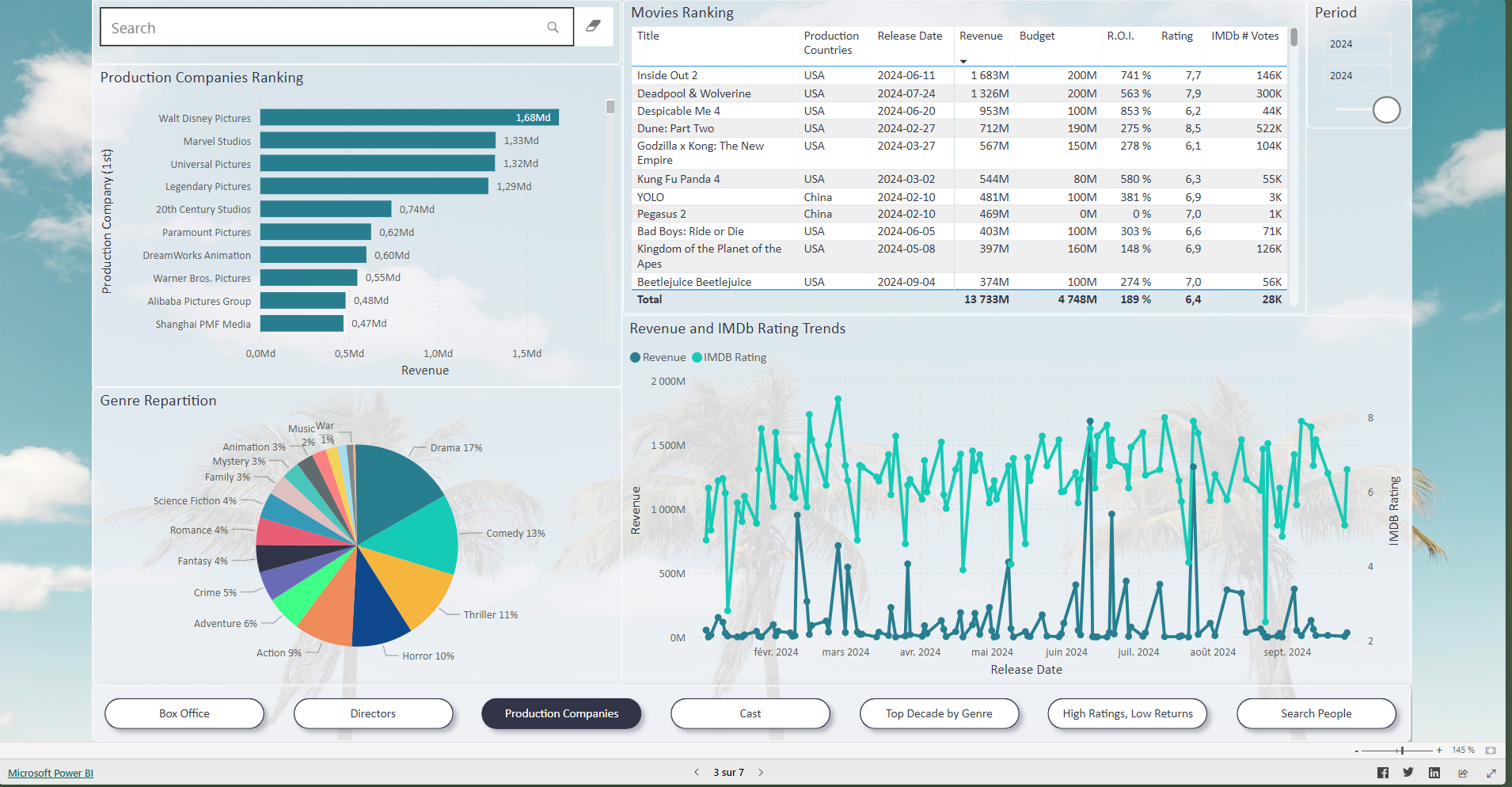 Power BI - Cinema Dashboard Hover Image